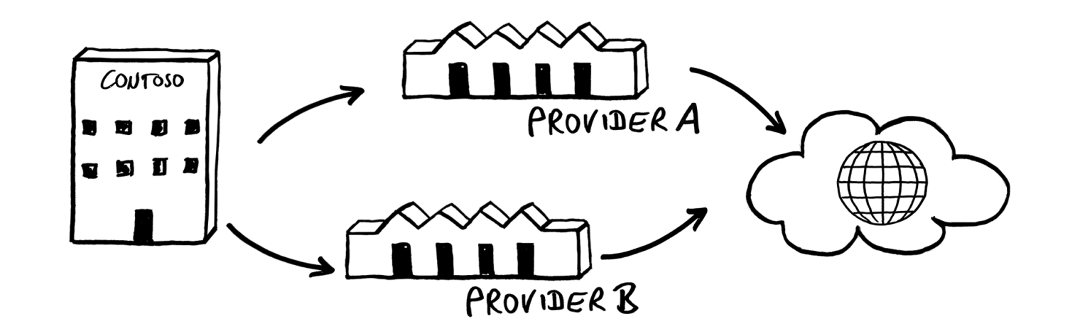 message routing external mailboxes