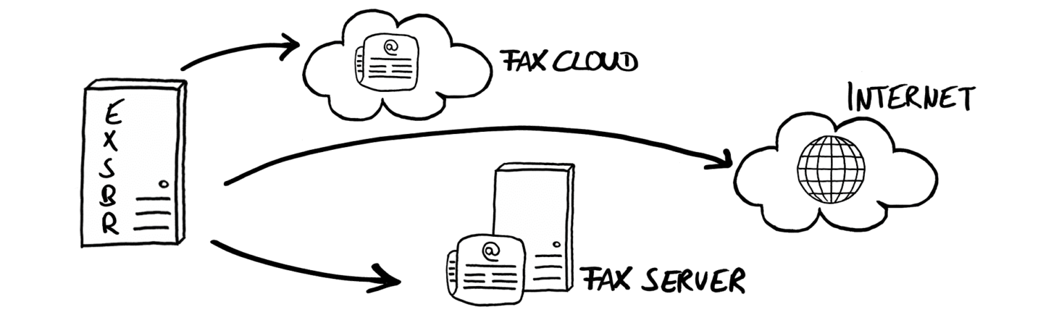 message routing global fax routing