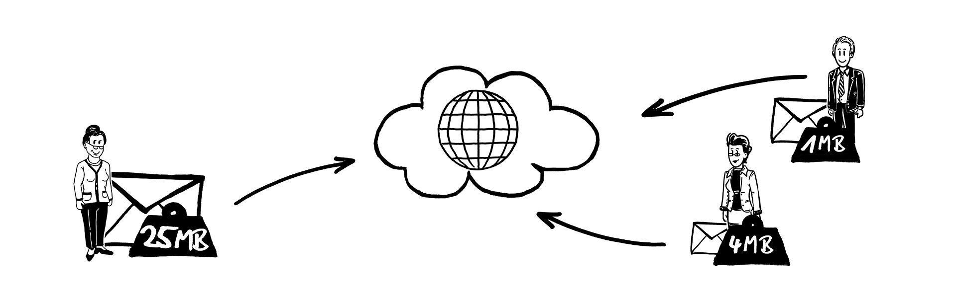 message routing message size policies